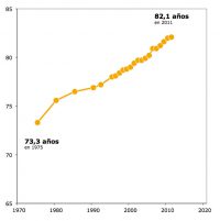 Indicador esperanza de vida